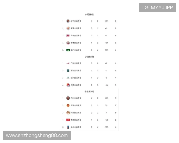 深圳篮球队在钻石联赛积分榜中以99分稳居第一名展现强劲实力